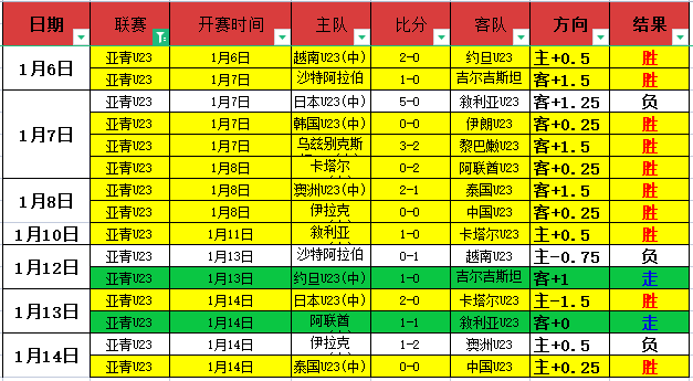 中超海港一,胜破连败魔,重振旗鼓,耀世娱乐官网,耀世娱乐官网全球信赖,耀世娱乐官网在线娱乐平台,耀世娱乐官网玩家首选,耀世娱乐官网耀世娱乐,耀世娱乐官网游戏平台