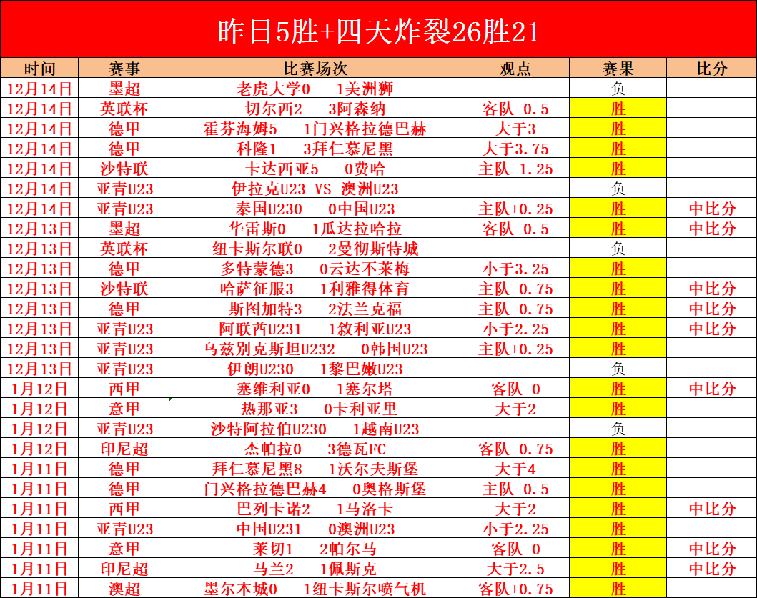 洛里昂主场,龙脉能否继,续沸腾,耀世娱乐官网,耀世娱乐官网全球信赖,耀世娱乐官网在线娱乐平台,耀世娱乐官网玩家首选,耀世娱乐官网耀世娱乐,耀世娱乐官网游戏平台