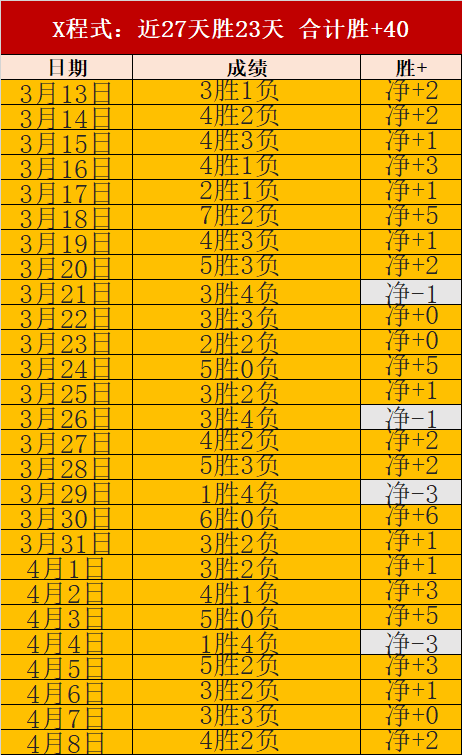 周二韩职赛,场分析,升班马富川,耀世娱乐官网,耀世娱乐官网全球信赖,耀世娱乐官网在线娱乐平台,耀世娱乐官网玩家首选,耀世娱乐官网耀世娱乐,耀世娱乐官网游戏平台