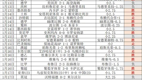 曼城5000万欲售皇马目标，切尔西年度亏损创新高355亿