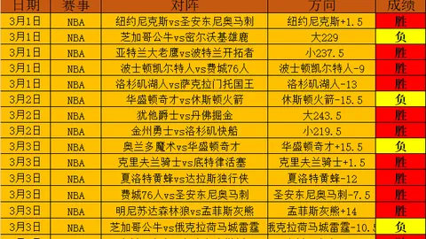 勇士王朝若无杜兰特，冠军数或减两座。