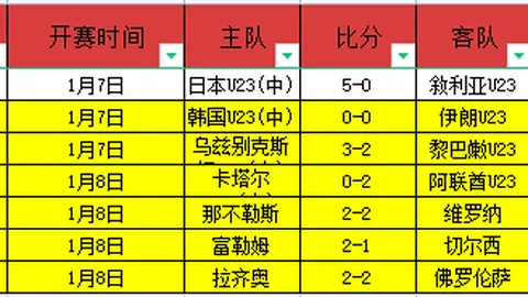 尤尔加登对卡尔马交锋分析：实力相当