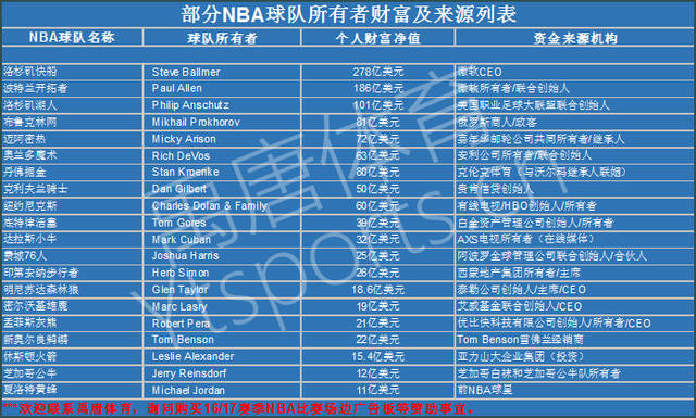 热刺埃弗顿同病相怜，曼联对战布赖顿胜负未卜